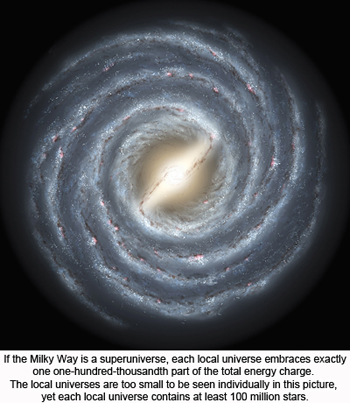 Milky Way And Local Universe